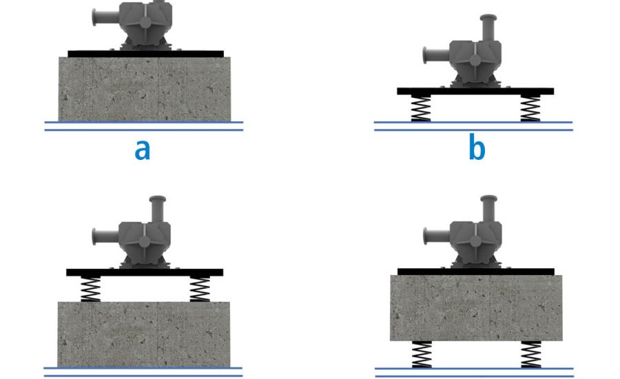 Has Ankara Kauçuk Titreşim Takozları ile Sessiz ve Stabil Sistemler